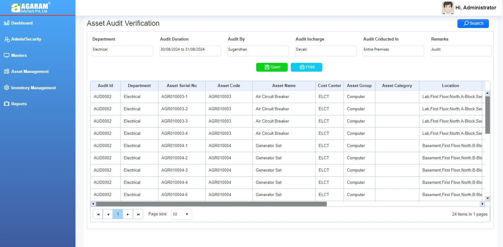 Dashboard Module in Food and Beverage